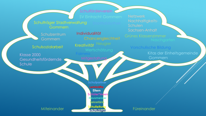 baum_schule.png